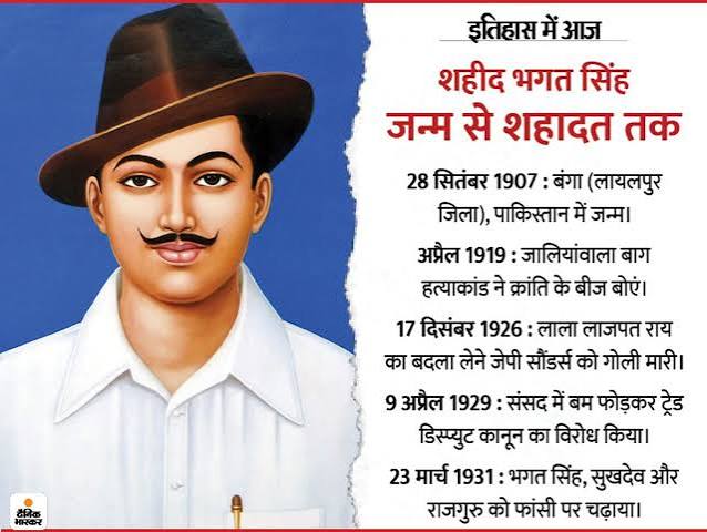 Today History for September 28th/ What Happened Today | Bhagat Singh Birthday | Singer Lata Mangeshkar Birthday | Shooter Abhinav Bindra Birthday | SC order over Entry of Women At Sabrimala Temple