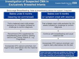 The authors declare the absence of competing interests and confirm their independenc. Nutritional Management Of Cow S Milk Allergy Cma Ppt Download