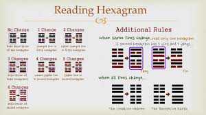 Goodies I Ching Reading Hexagram