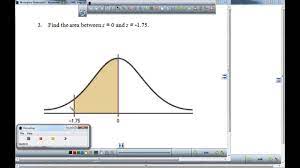 Find The Area Under The Standard Normal Curve 1 Find The Area Areas Curve