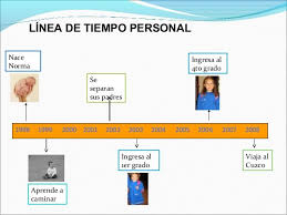 Lineas De Tiempo Microsoft Office Word Office Word Education