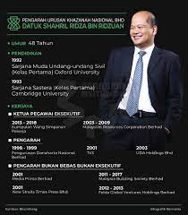 One problem that malaysia has always struggled with is the fact that when people in the private sector reach. Bernama En Twitter Infografik Profil Datuk Shahril Ridza Ridzuan Pengarah Urusan Khazanah Nasional Bhd