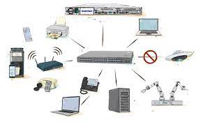 If you have a network,, then the nac controls who has access to what parts of that network and when. Macmon Nac Lifecycle Network Access Control