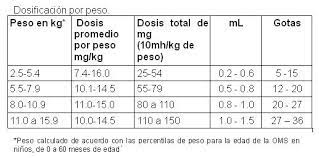 Febraxito Medicamento Pr Vademecum