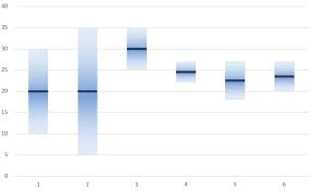 Impressive T Minus Chart Examples In Excel In 2020 Blank Calendar Template Calendar Template Printable Blank Calendar