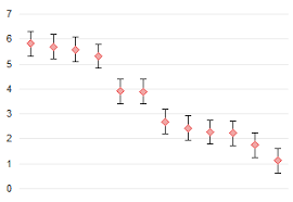 Custom Error Bars In Excel Charts Peltier Tech Blog