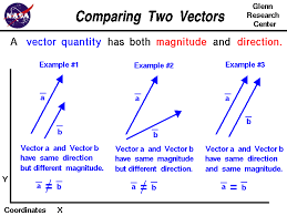 Comparing Two Vectors Learning Mathematics Math Vector Mathematics Education