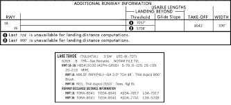 faa does jeppesen display runway declared distances on