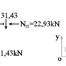 From a distant perspective, i presume you're looking for how in a statically determinate system, using springs versus a rigid support makes no difference, because statics alone are sufficient to solve for reactions. Pdf Statica ConstrucÈiilor Cadre Static Nedeterminate Teorie Èi AplicaÈii
