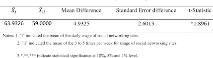 We did not find results for: Pdf The Impact Of Social Network On English Proficiency Among Students In University Tunku Abdul Rahman Utar Sungai Long Malaysia Semantic Scholar