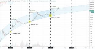 Wird btc die erwartungen der analysten übertreffen und auf über 100.000 $ steigen? Polkadot Kurs Prognosen Fur 2021 Und 2025 Anhand Relevanter Faktoren