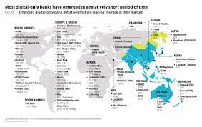 Read the latest news and reviews from neobank market. Digital Only Banks Face Issues Of Licensing Scale And Profitability As It Aims To Challenge Traditional Banks The Asian Banker