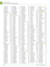 USTA Southern Tennis 2017 USTA Southern Yearbook Page 76