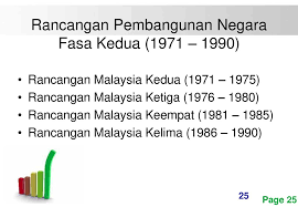 Rangka rancangan jangka panjang dan rancangan malaysia. Pembangunan Ekonomi Hubungan Etnik Ppt Download