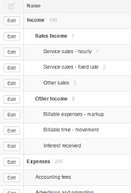 how to create sub accounts in chart of accounts manager forum