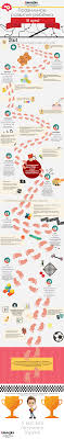 какой рост должен быть у ребенка в 6 месяцев Infografika Pravilnoe Razvitie Rebyonka Ot 0 Do 14 Let Vospitanie Deti Razvitie Rebenka