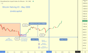 April 14, 2021 7:26 pm et. Predicting Bitcoin S 2021 Peak Hacker Noon