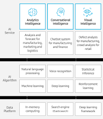 Ai Enterprise It Solutions Samsung Sds