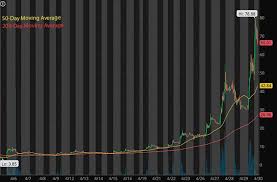 Top penny stocks to watch #1: Best Penny Stocks To Buy Right Now 3 For Your May 2021 Watch List Laptrinhx