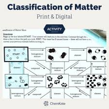 Because you can not hold, taste or smell. Classification Of Matter Worksheet Teachers Pay Teachers