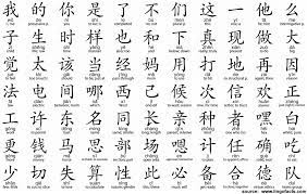 Mandarin english alphabet in chinese. 5 Myths About Learning Mandarin Chinese