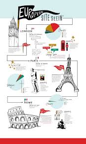 Travel And Trip Infographic Infographic Map On Behance Infographic Description Infographic Map On Behance Infographic Map Mind Map Design Travel Infographic