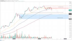 Btcusd | a complete bitcoin usd cryptocurrency overview by marketwatch. Bitcoin Weekly Forecast Btc Clings To Support On Chain Metrics Show Sellers Onslaught