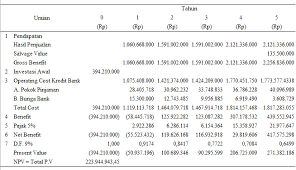 Maybe you would like to learn more about one of these? Http Eksis Unbari Ac Id Index Php Eksis Article Download 140 63