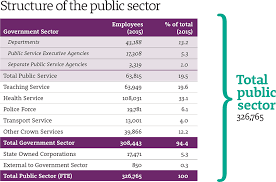 Nsw Public Sector At A Glance Public Service Commission