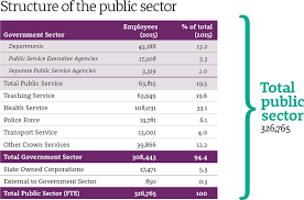 nsw public sector at a glance public service commission