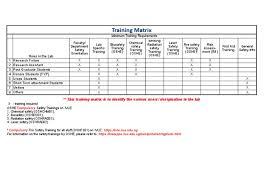 Create a training matrix create a training matrix to know who needs to be trained on what and when. Training Matrix Prevention Safety