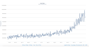 The graph above shows the market share of the most popular bitcoin mining pools. Bitcoin Network Hash Rate Closing In On One Quintillion Bitcoin News