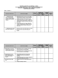 Penentuan kkm dari faktor hasil kkm dalam aspek. Kkm Penjas