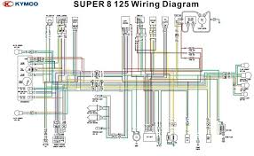 Posted by plaridelstat on aug 26, 2011. Diagram Wiring Diagram Cdi Wave 125 Full Version Hd Quality Wave 125 Phdiagram Assimss It