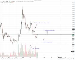 eos iota litecoin stellar lumens and tron technical analysis