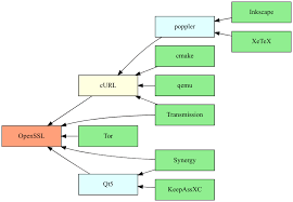 Every java install comes with it's own truststore located in $java_home/lib/security/cacerts. Planet Gentoo