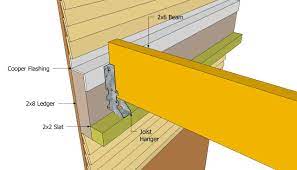 How To Attach Pergola To House Google Search Attached Pergola Wooden Pergola Pergola Attached To House