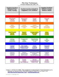 emotions chart in rainbow colors how do i feel today