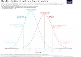 Human Height Our World In Data
