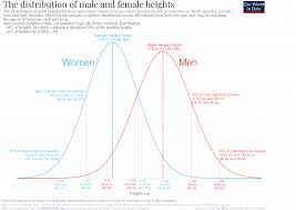 human height our world in data