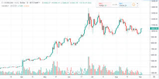 Bitcoin Daily Chart Alert Bulls Regain Some Power Sep 3