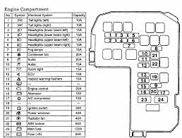 Acura rsx 2002 2004 fuse box diagram auto genius. 2000 Mitsubishi Diamante Fuse Box Diagram Repair Diagram Reaction