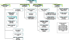 Agenda Of Ordinary Council Meeting 15 May 2013