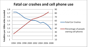 Should Motorists Be Allowed To Talk On Cell Phones While