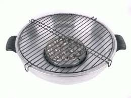 Alat panggangan sosis, adalah sebuah peralatan memasak yang berfungsi untuk memanggang sosis. Jual Alat Panggangan Gas Terbaru Harga Murah Blibli Com