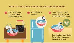 8 things you didn't know you could do with chia. What Do Chia Seeds Taste Like Bob S Red Mill Blog