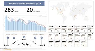 Safety walking alone during daylight. Aviation Safety Network Statistics