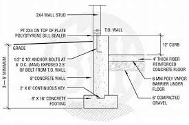 Image Result For Footer Poured Basement Foundation Custom Garages Concrete Concrete Floors