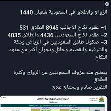 ارتفاع معدلات الطلاق في السعودية ما السبب الهدهد