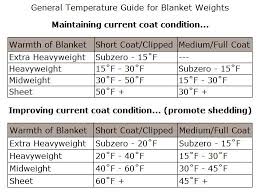 Horse Blankets Weight Degree Chart Originally From Sstack
